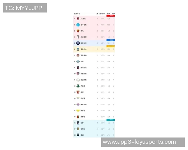 意甲最新积分榜：米兰领先1分稳居首位国米那不勒斯罗马争夺前四名