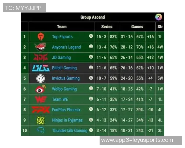雷霆战绩骤降从开季辉煌到近期平庸仅获六胜六负