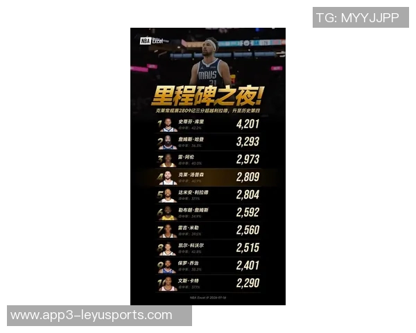 克莱半场高效表现15分5助攻三分命中率出色正负值显著提升 克莱半场高效表现15分5助攻三分命中率出色正负值显著提升